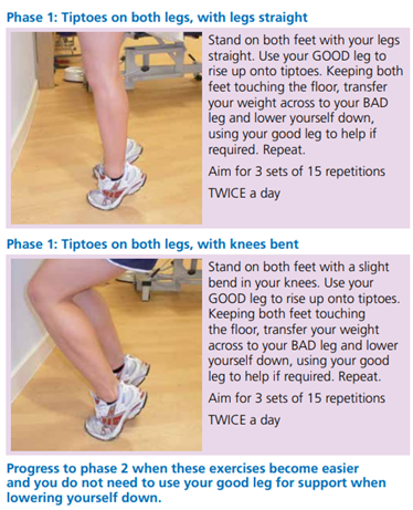 Achilles Tendinitis / Tendinopathy